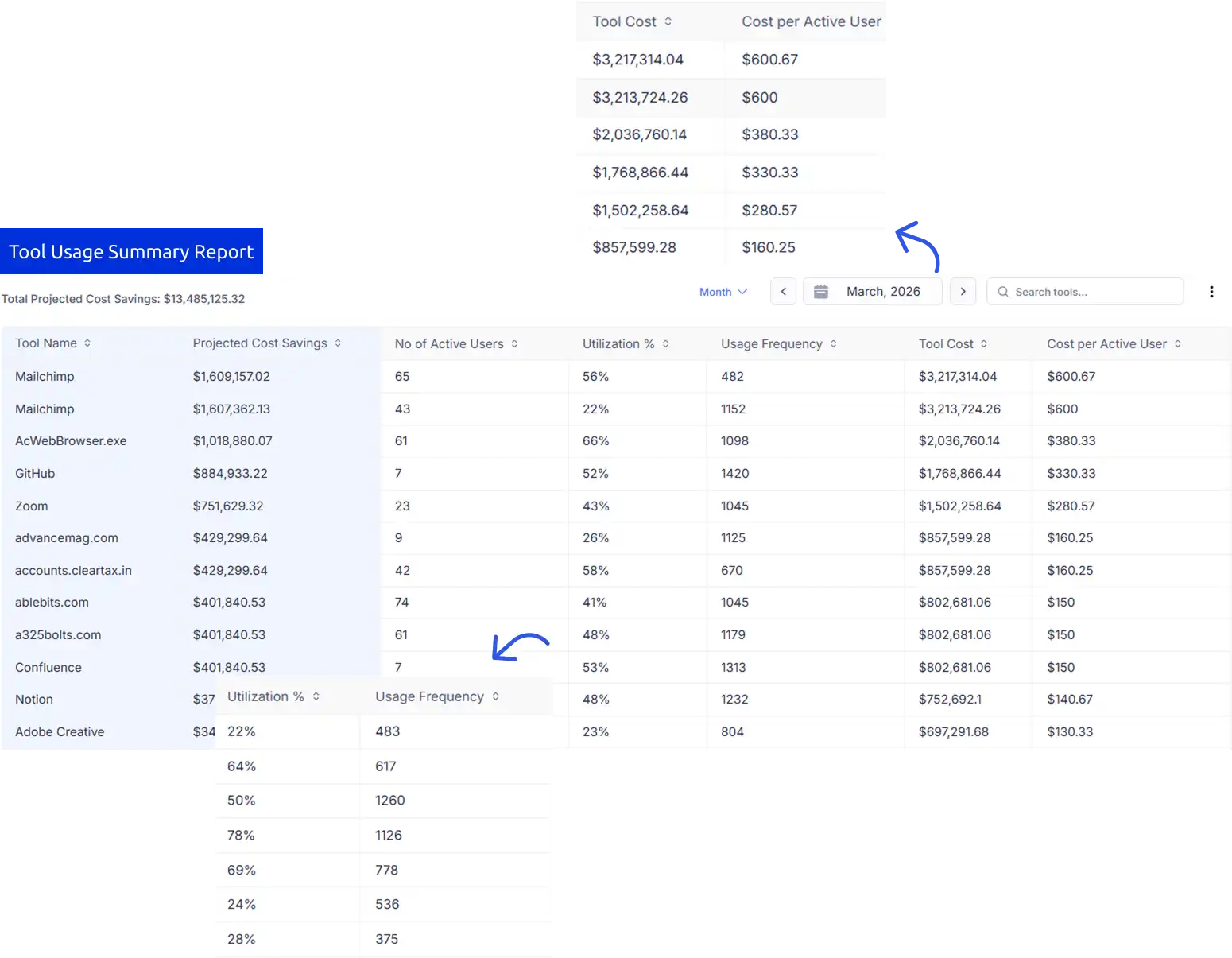 tool utilization report